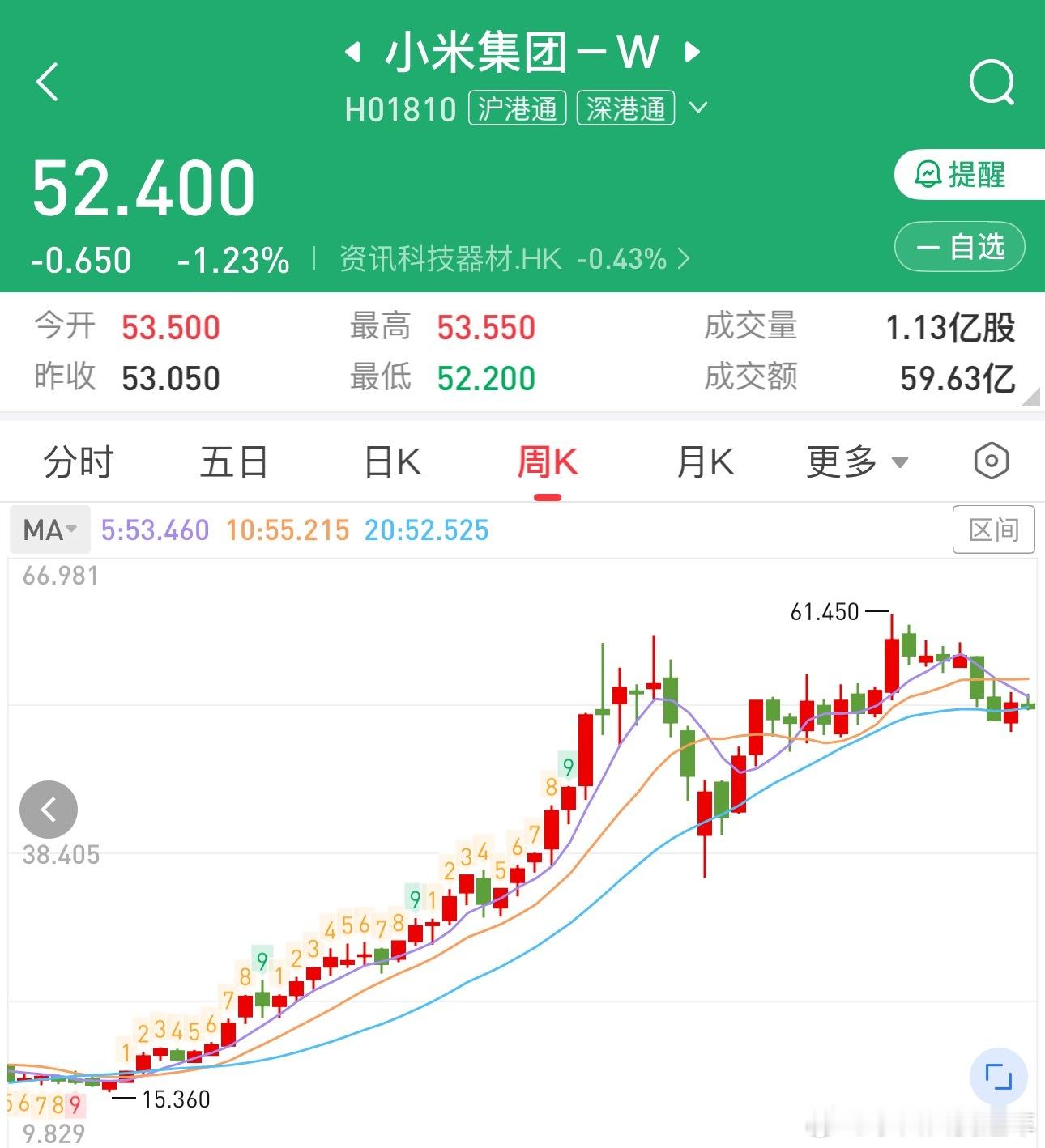 关注一波小米明天的股价吧！小米集团2025Q2财报公布，再创新高