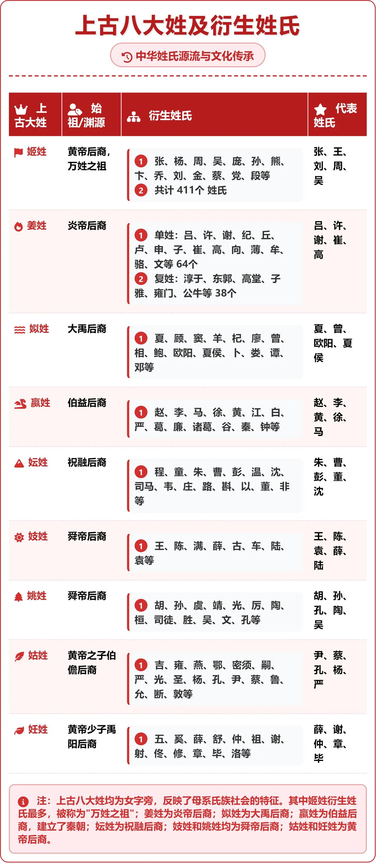 诸葛这个姓，到底是从上古八大姓中的哪个衍生而来的？有说是从嬴这个姓衍生而来的