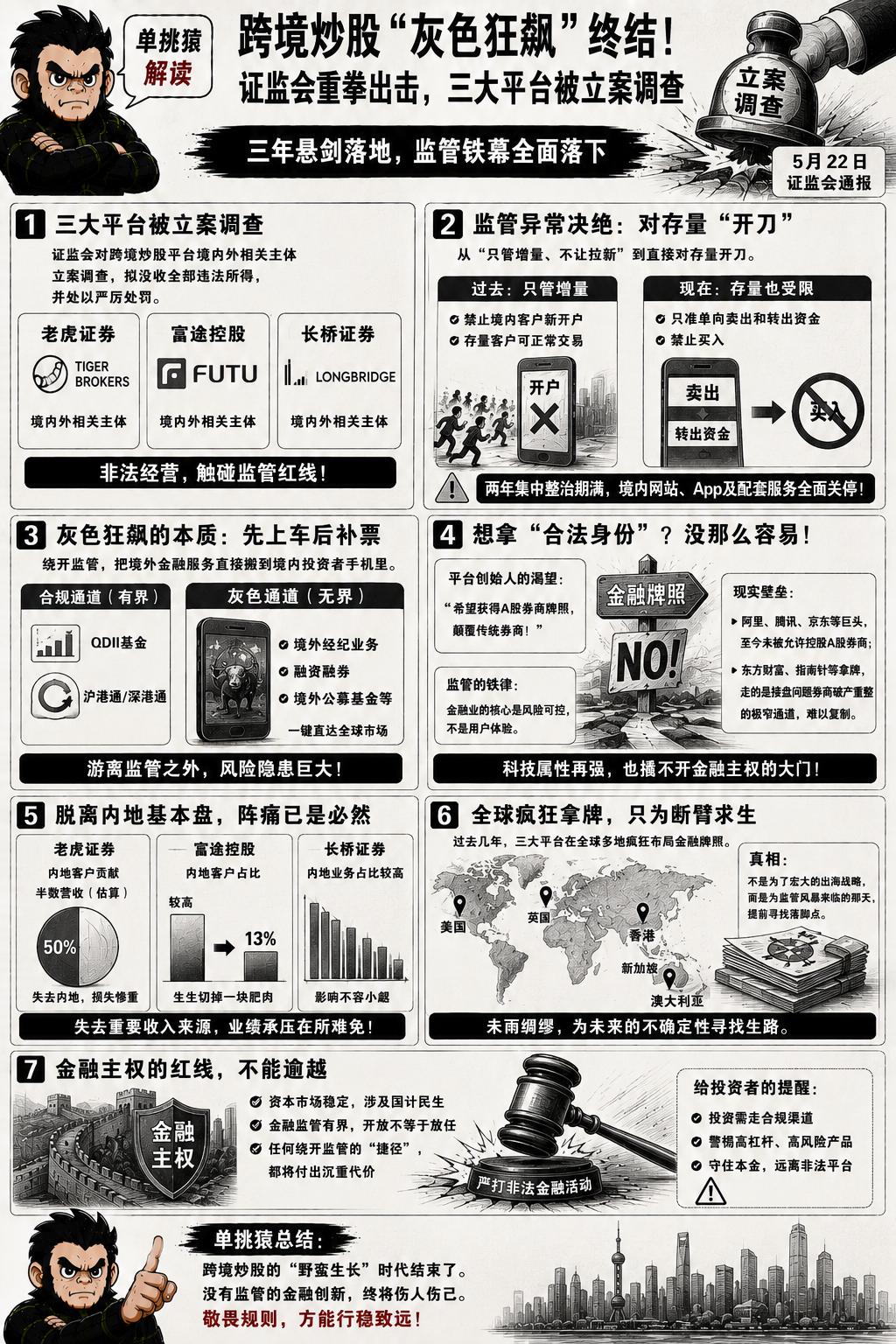 5月22日，悬了三年多的靴子重重砸下。证监会一纸通报，直接给跨境炒股的“灰色狂飙