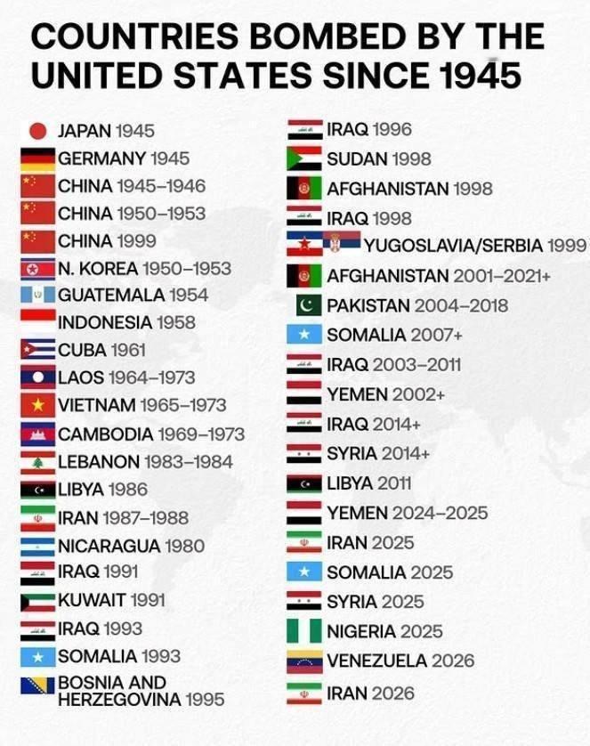 这是1945年以来，美国轰炸过的国家！ 数据显示，从二战结束到2001年，世