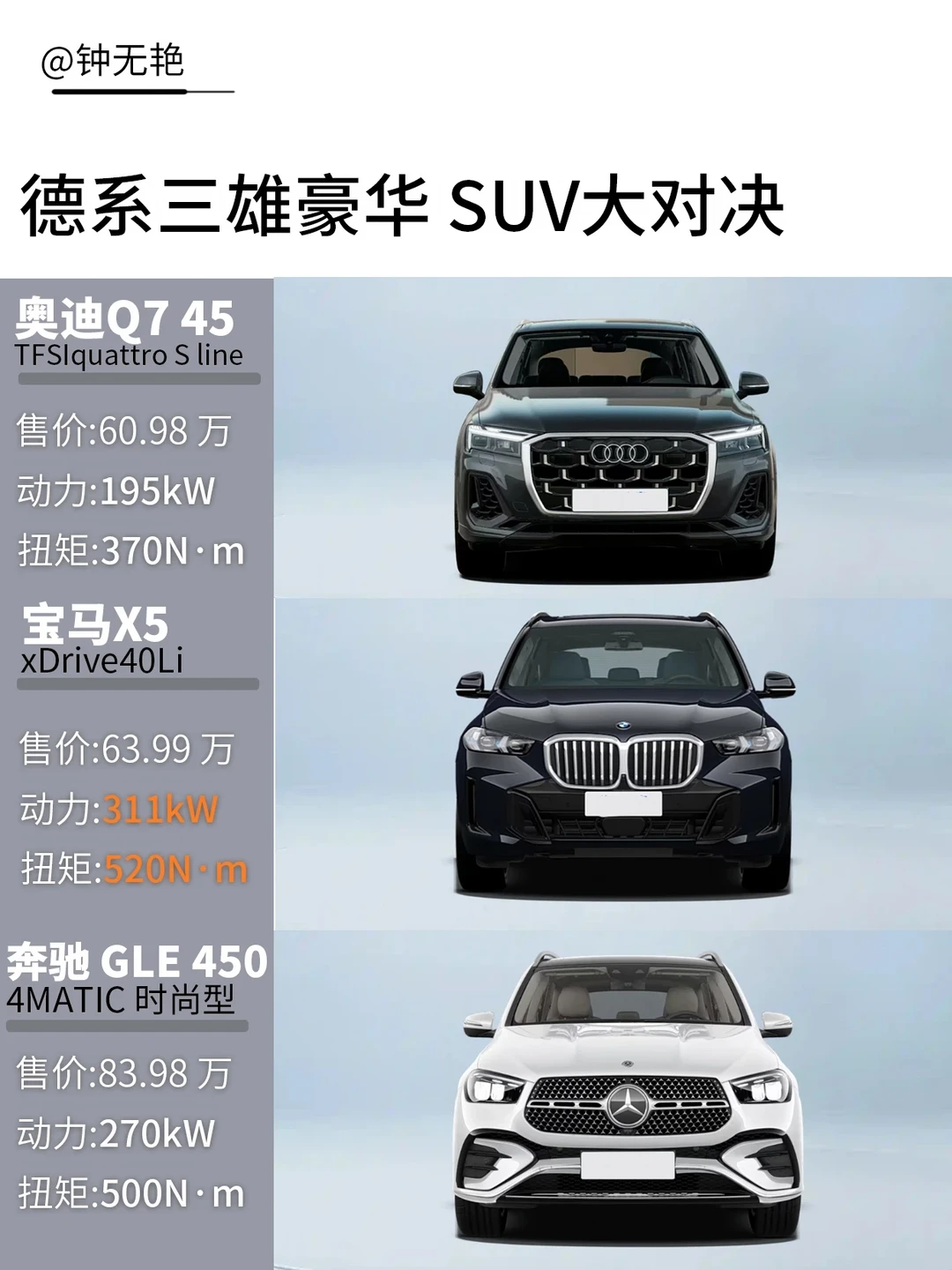 60万级豪华SUV大对决！谁才是真“卷王”？