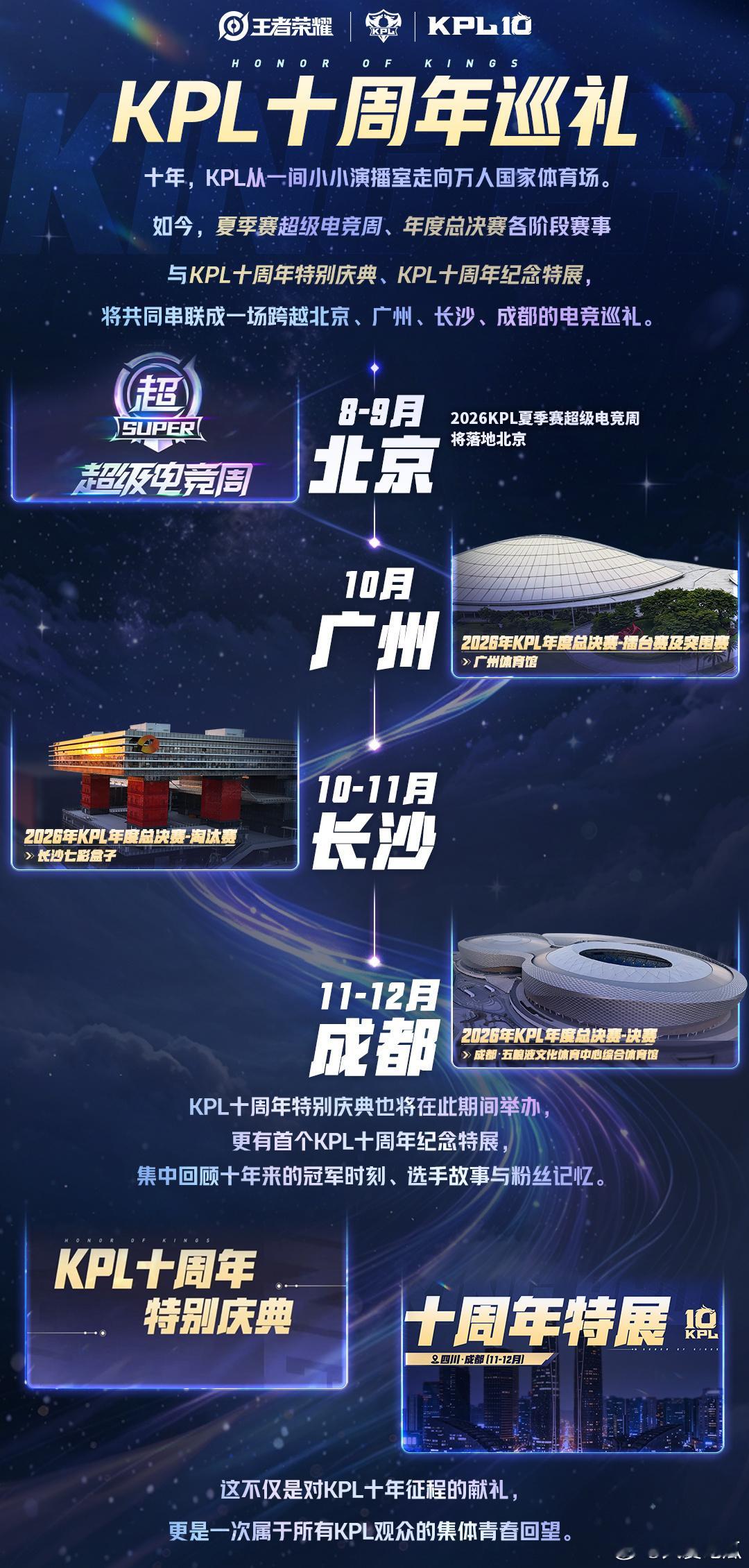 腾讯游戏发布会2026KPL十周年巡礼官宣【8-9月，北京】2026年KPL夏