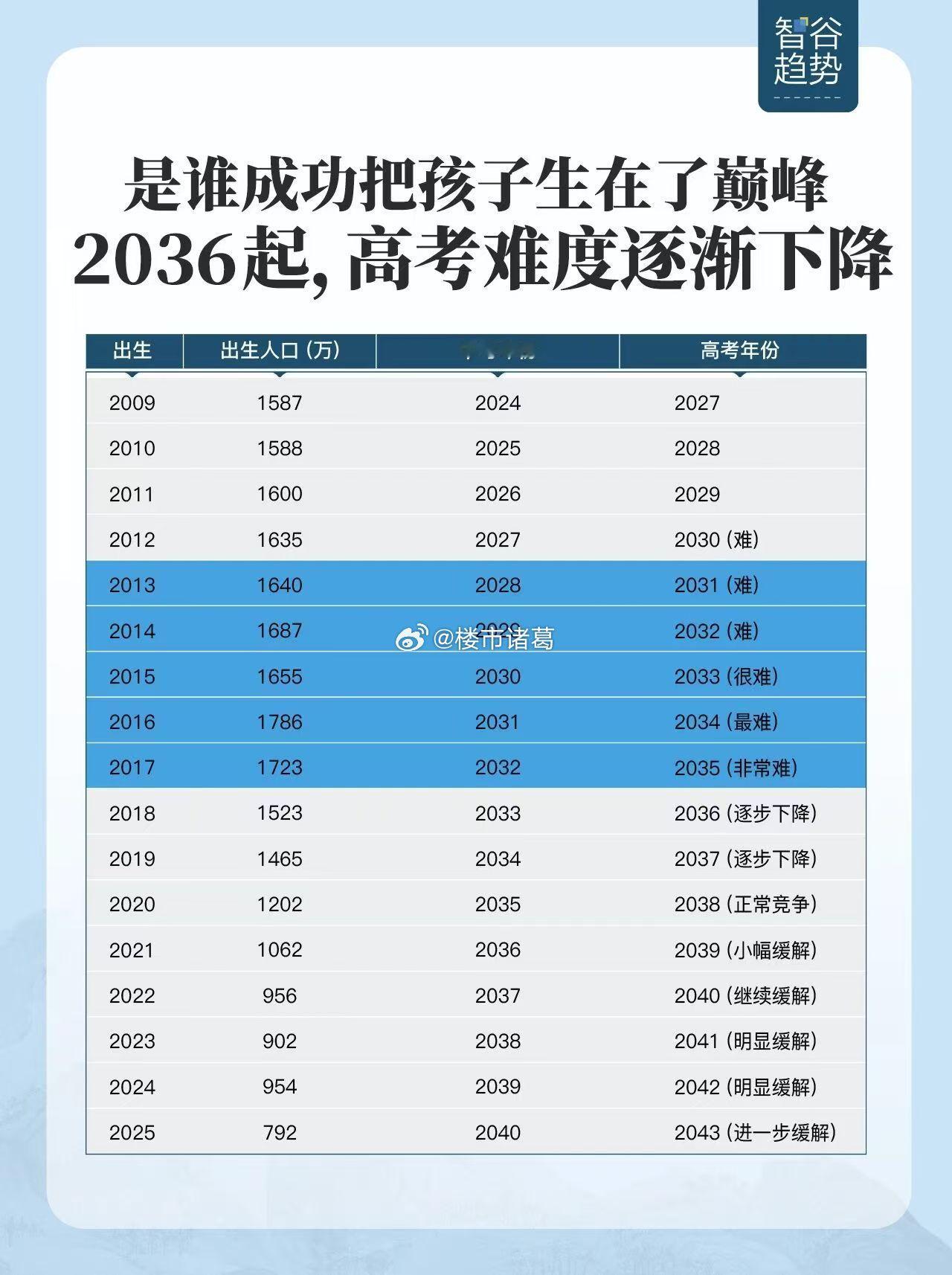 是谁成功把孩子生在了巅峰？