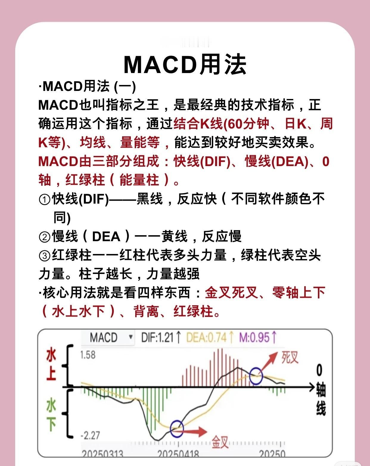 MACD用法全解：从基础到实战，掌握“指标之王”的买卖密码MACD（Movi
