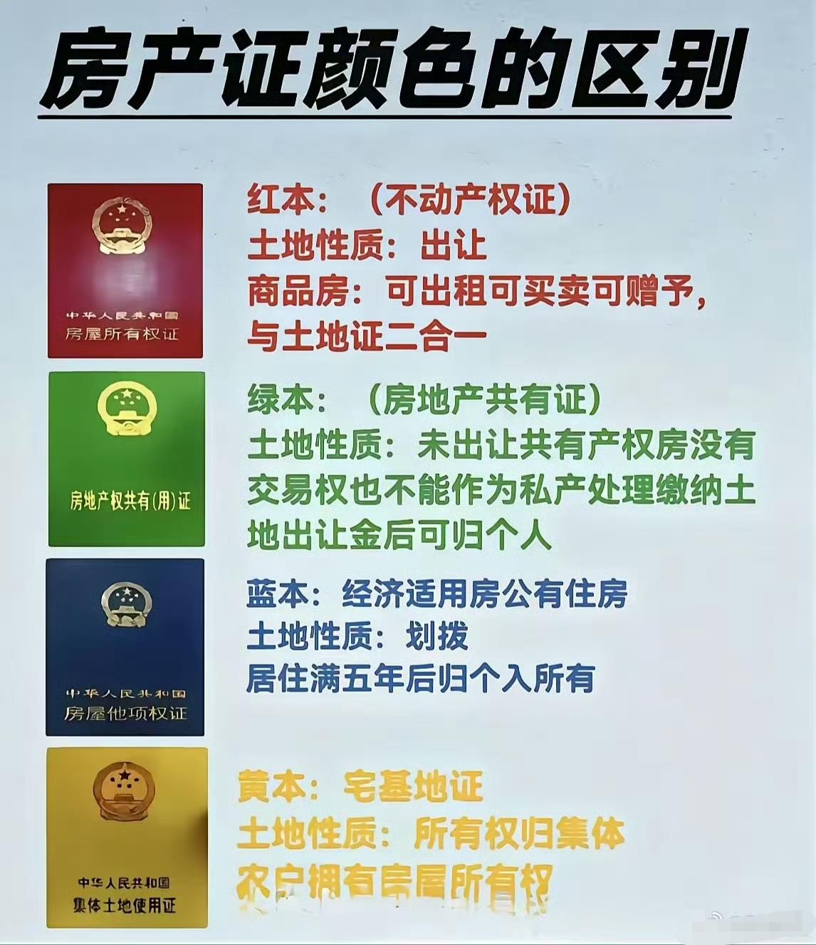 各种颜色的房产证的区别​。你们有几种？