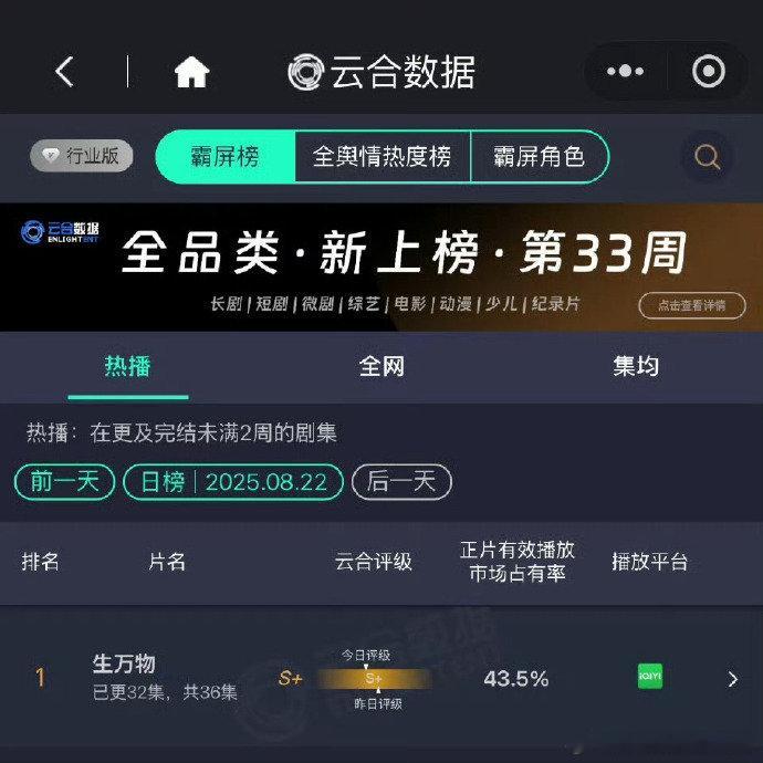 生万物云合43.5%酷云收视破1生万物央1重播收视率生万物云合43.5%酷云