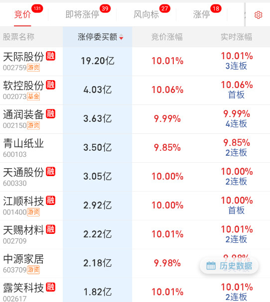 撤得差不多了。​​​