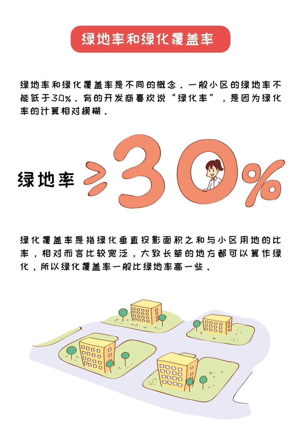 房地产知识涨知识