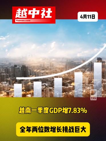 越南第一季度增长率不及预期！越南第一季度同比增长7.83%，外资制造业及旅游