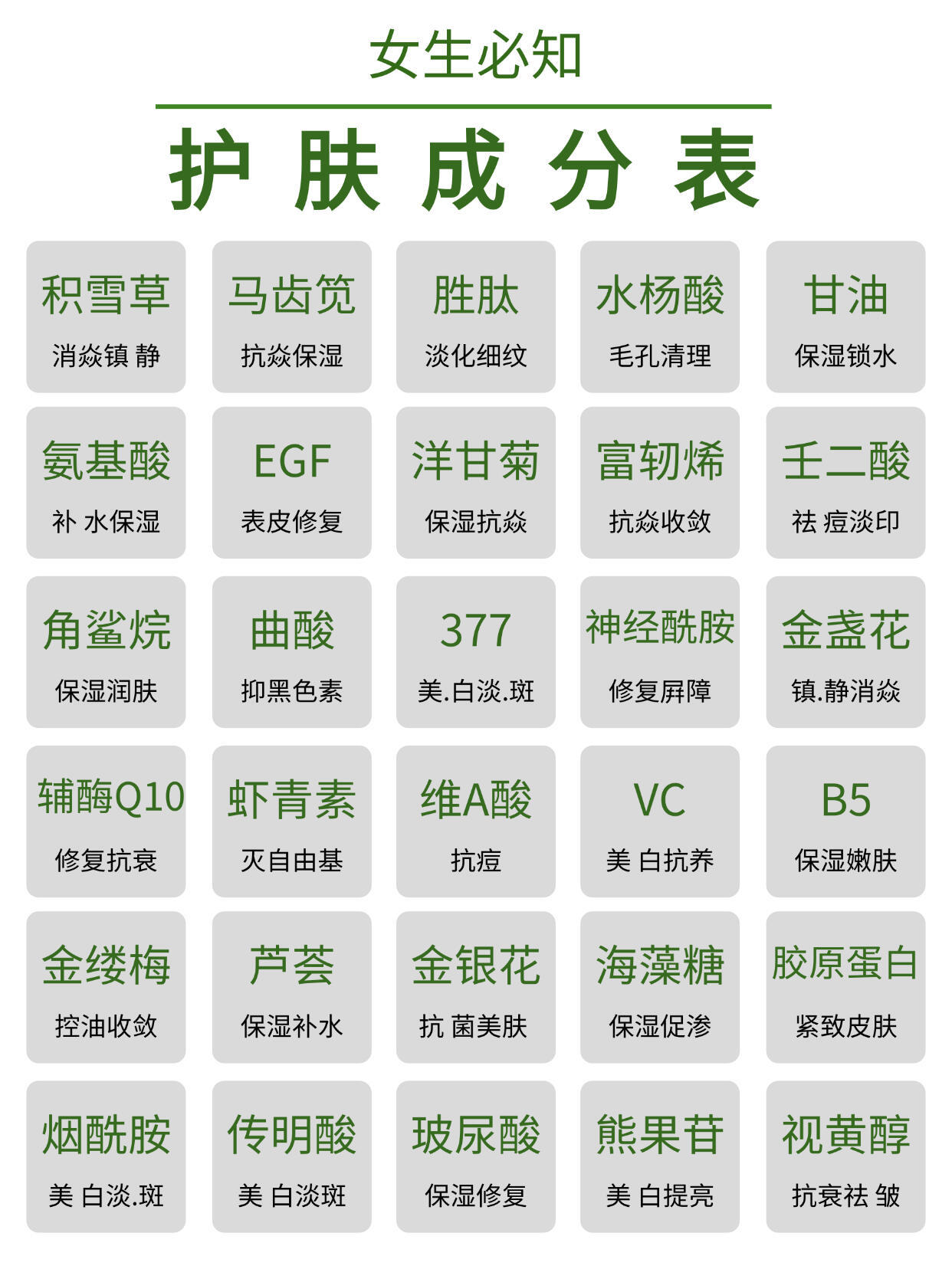 妈呀❗️护肤成分终于有人说清楚了❗️​​​