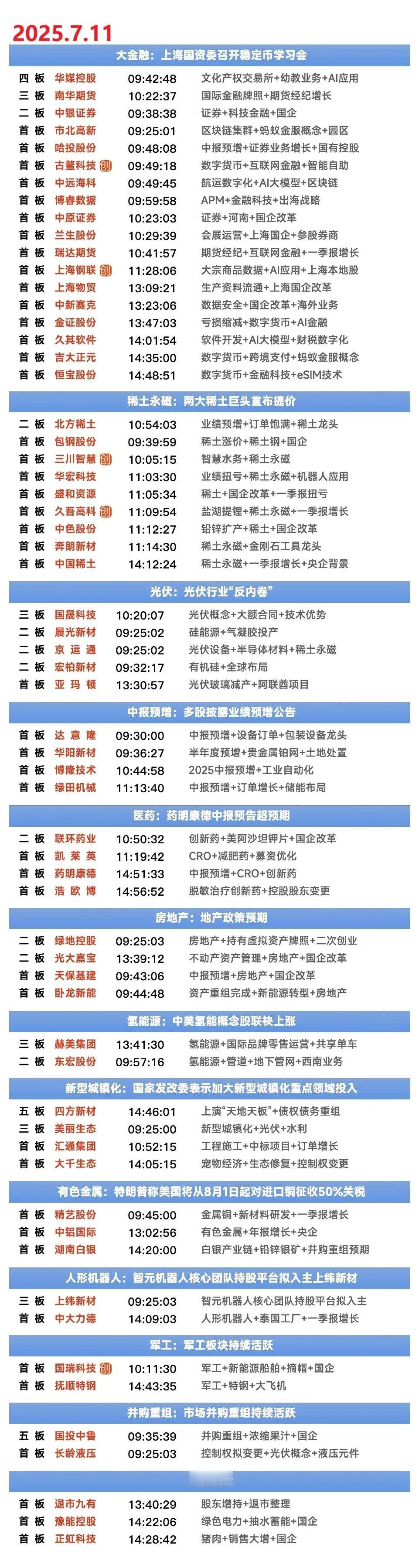周末复盘：四方新材、华媒控股、赫美集团、南华期货、金岭矿业隔日走势的一些看法！