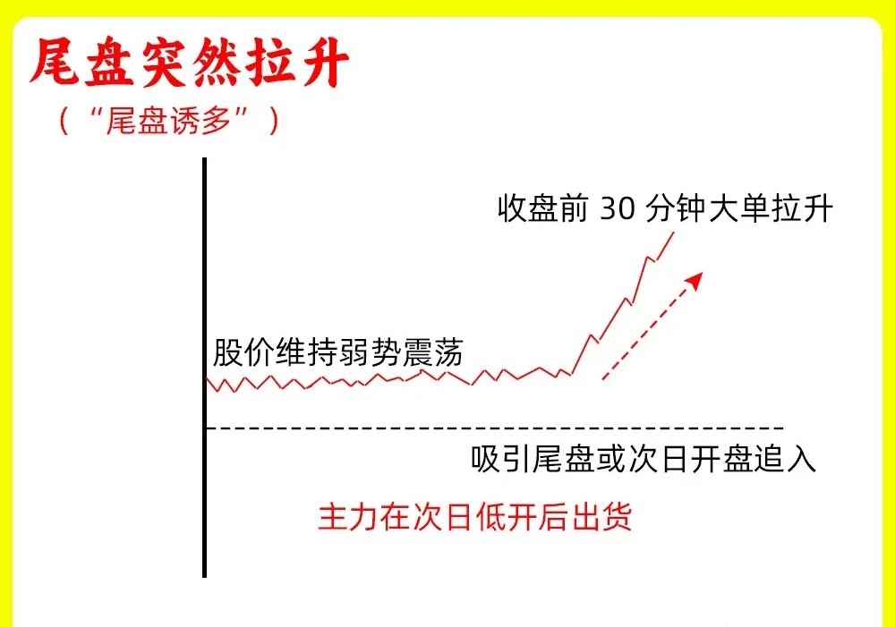 注意了！一旦出现这五种分时图，一定要警惕，大部分散户会以为是主力的强势，往往是主