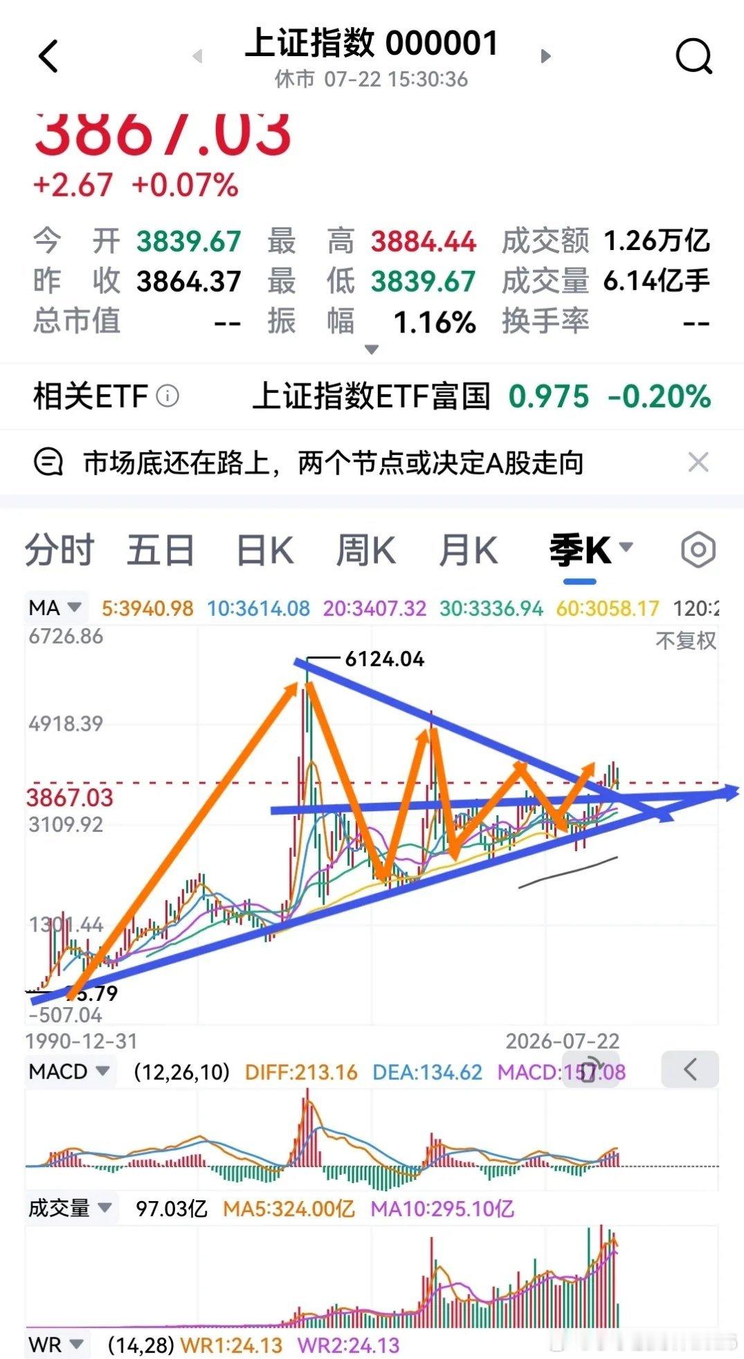 看季线和月线就是突破平台和突破三角形末端的回踩！打开30多年的A股k线图看，季线
