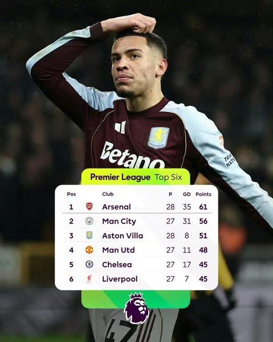 曼联本周可以反超维拉，上升到英超第三名，下赛季开始正式争冠？卡里克刚上任落后