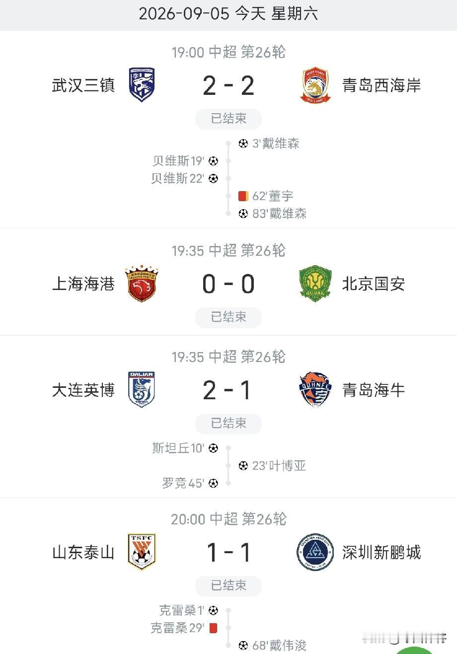 就差一点！成都蓉城没能实现在酒店躺冠处在成都身后的西海岸、国安以及山东都没有赢