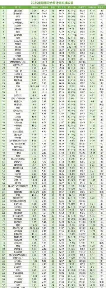 《得闲谨制》票房竟比资本预期多收半个亿！你们不是说流量主演战争片必扑吗？资本
