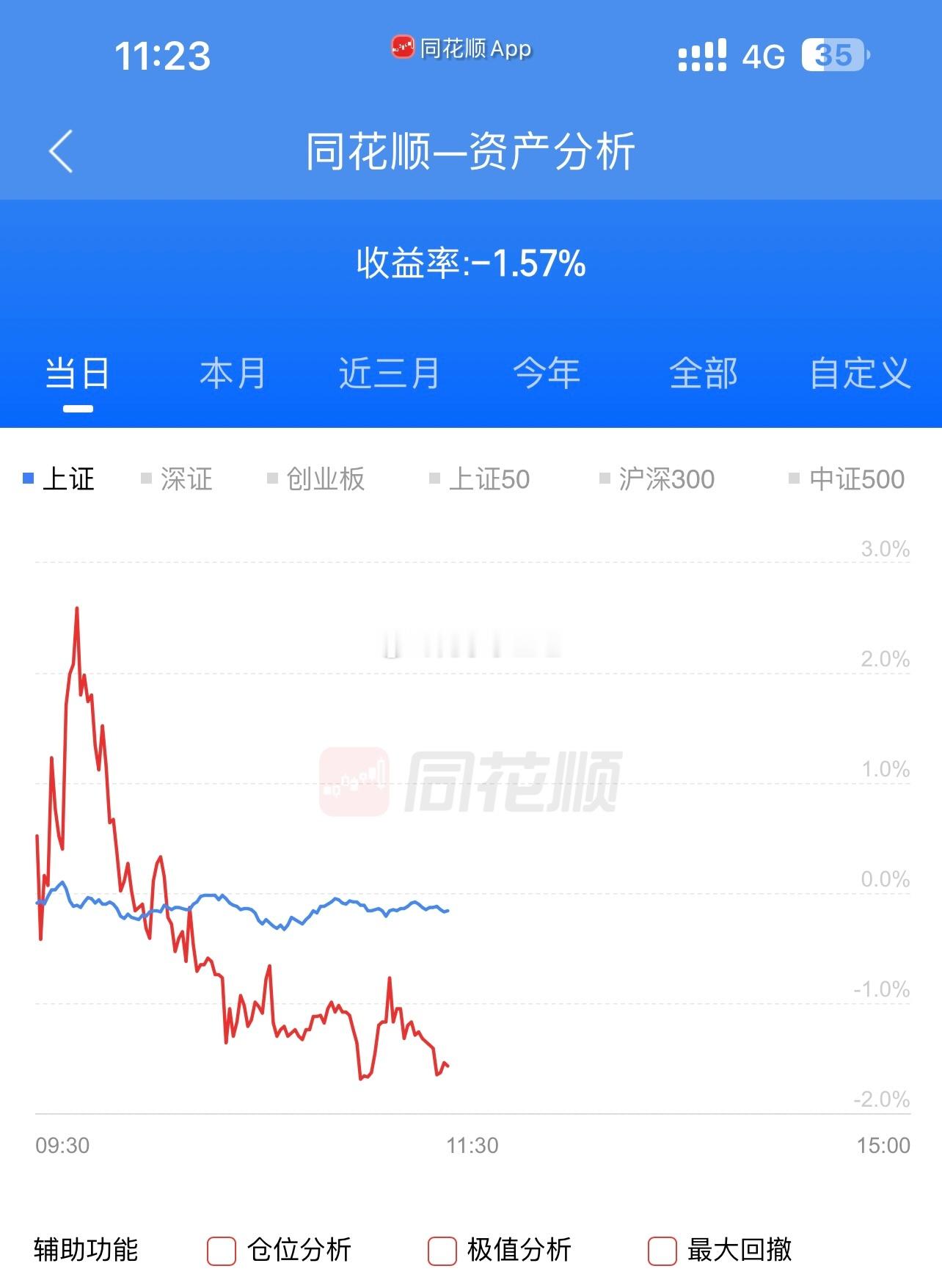 盘中富贵，真刺激！