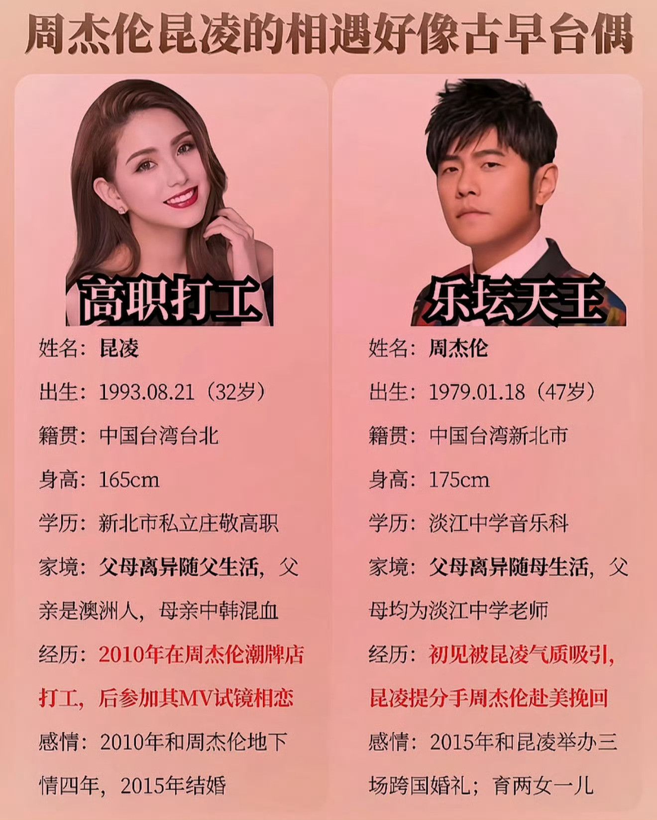 周杰伦2010年就认识昆凌了这两天卓伟给大家吃了半个瓜四大天王夜店私生子