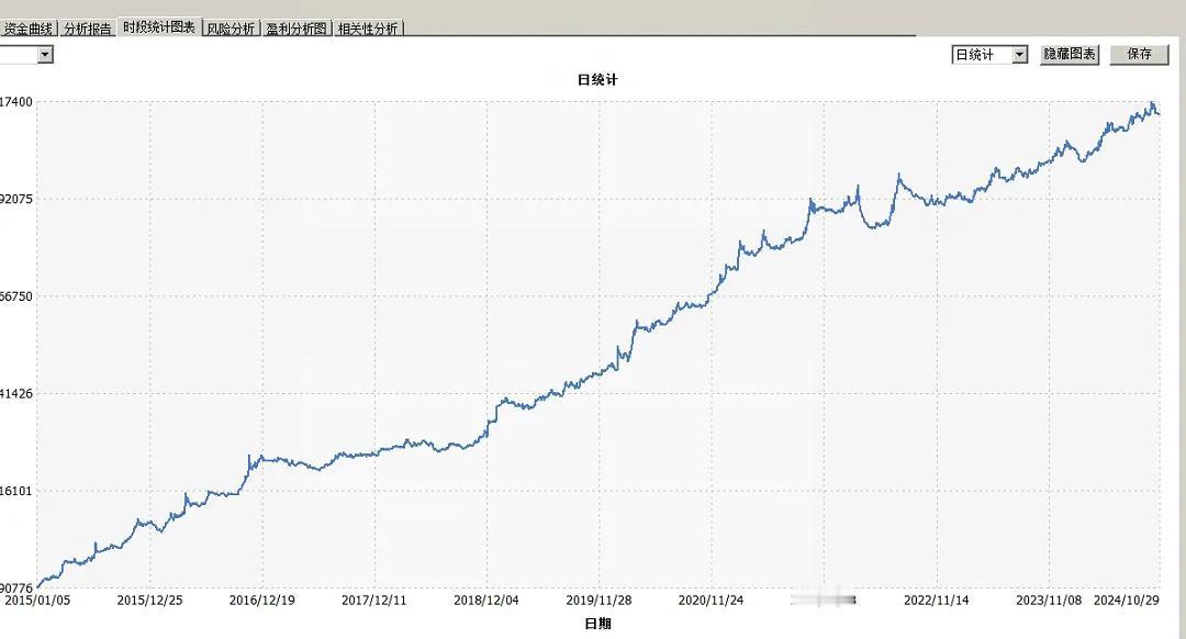 量化策略能长期获得超过50%的收益率吗？主观交易与量化模型交易谁更容易成为交易