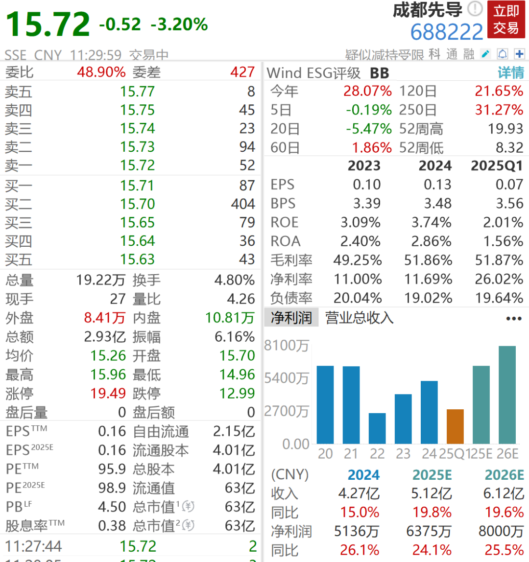 重大资产重组, 宣告终止! 成都先导、光智科技双双大跌