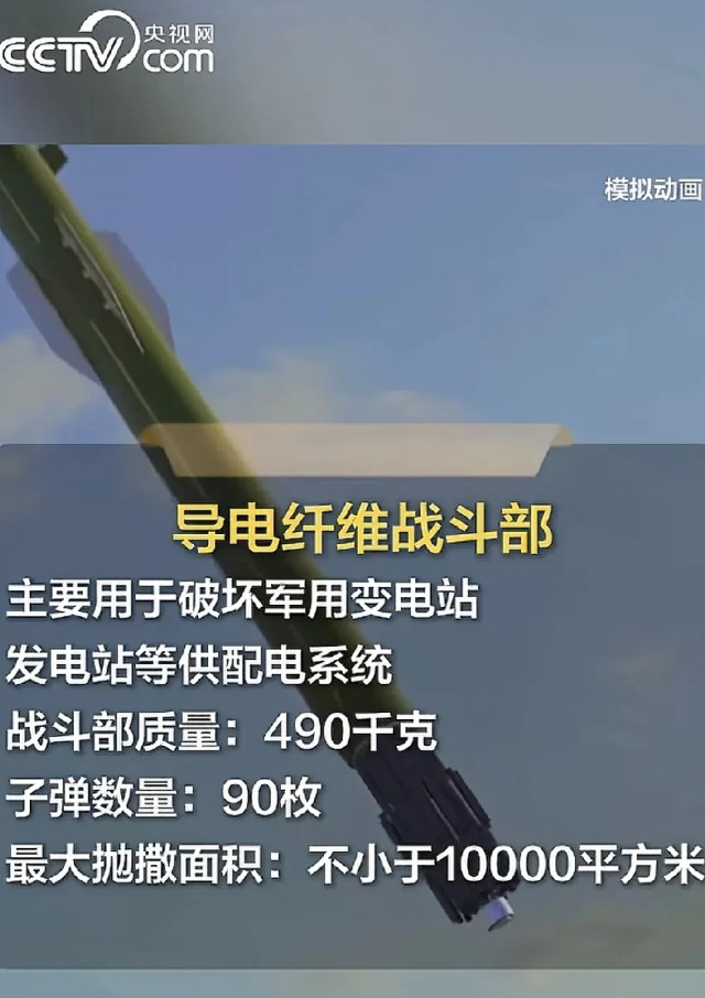 国产神秘导弹，威力堪比“核弹”该导弹头是利用导电纤维的新型材料，不用摧毁变压站