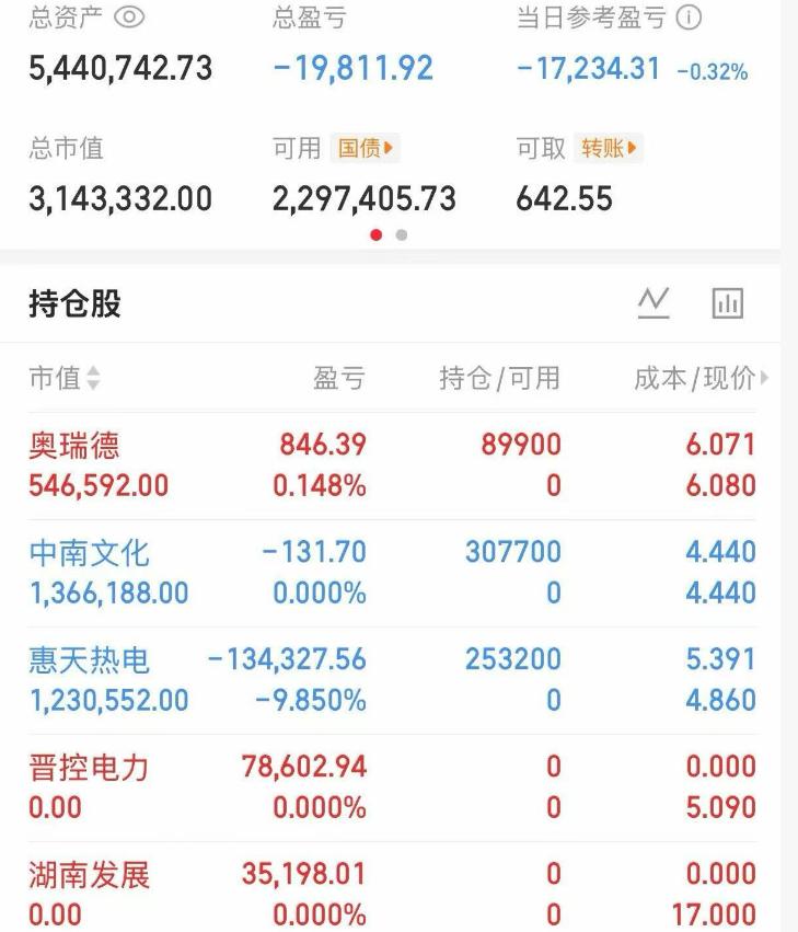 惠天热电，今天最大的一碗面，实盘选手鄂少华打板120万顶一字，结果开盘主力秒撤单