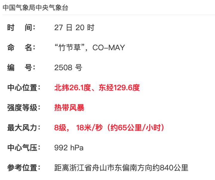 今年第8号台风“复活”, 正奔向江浙沪!