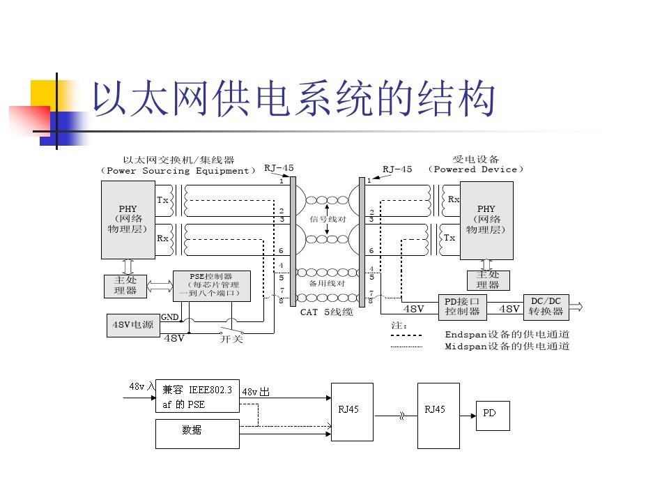 为什么建议用poe路由器，但不建议用poe供电？一根网线既传数据又送电，听起