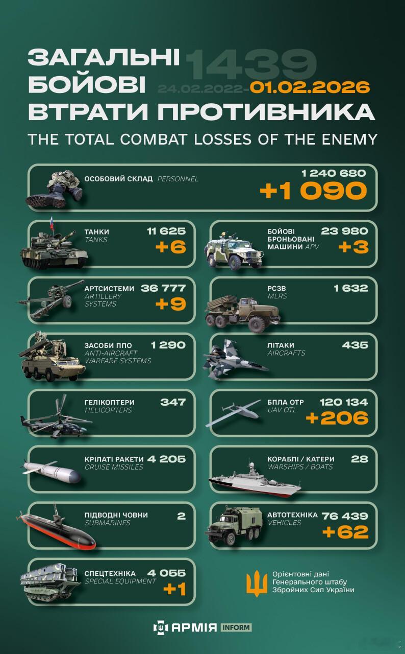 俄乌冲突“世界第二军”俄罗斯只示范一次现代战争速度1小时22分又1439天乌克