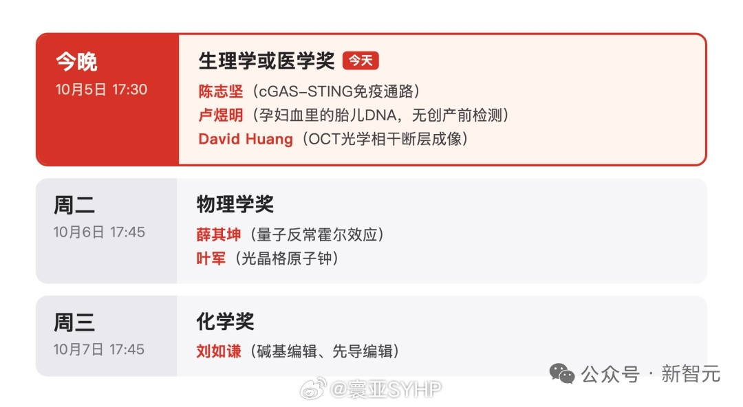 2026诺贝尔奖将陆续揭晓今天下午17:30，2026年诺贝尔奖开奖，看看华人有