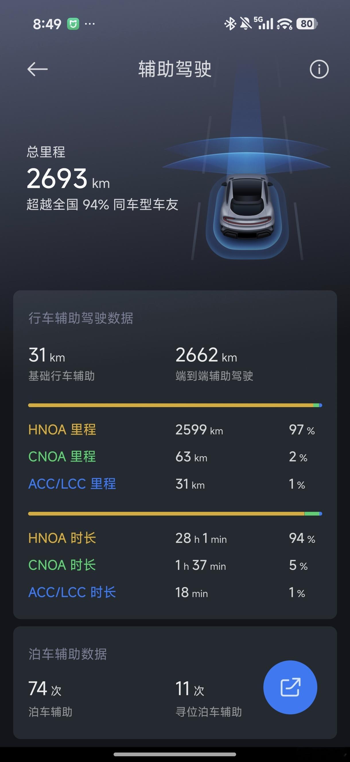 刚找完汽车之家“智驾大赛”背书，这边“智驾”就出事了，甭管是老车型，还是新车型，