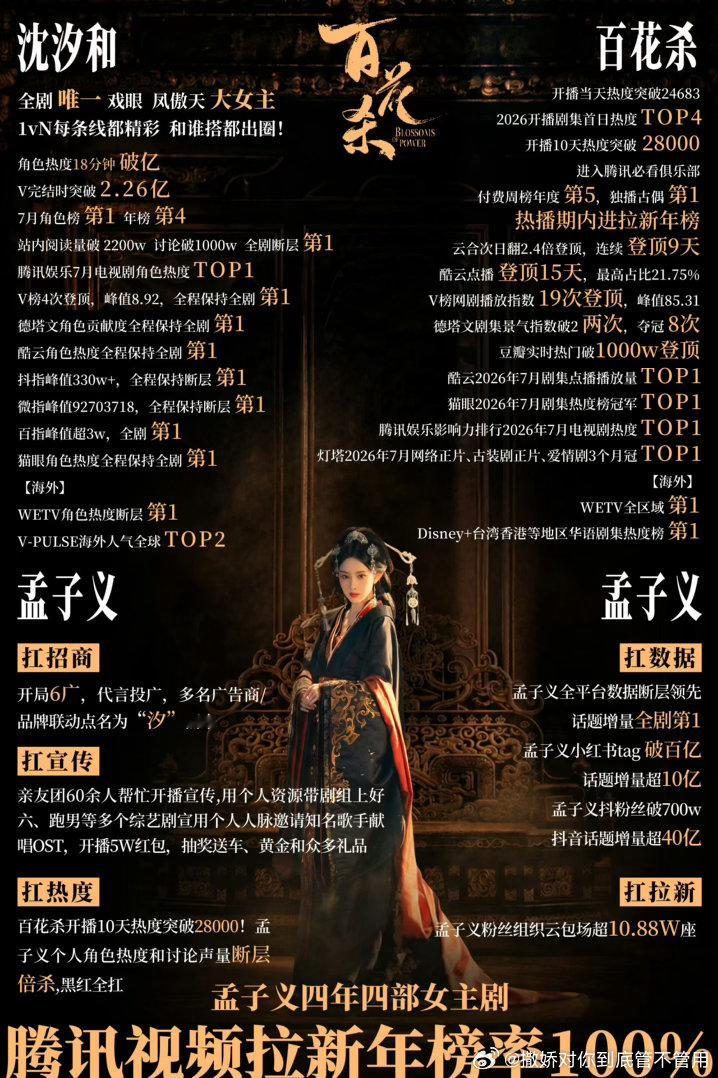 孟子义何与实绩极限反差谁的演技更胜一筹