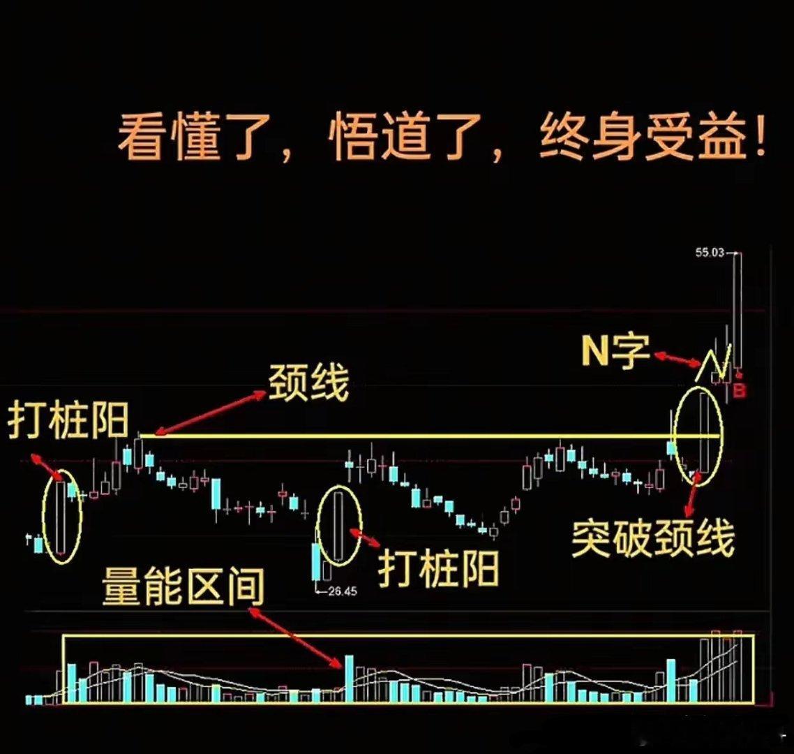说句老实话，这种机会人人都能抓得住，如果专注这一种模式，成功率会更高。但有多少股
