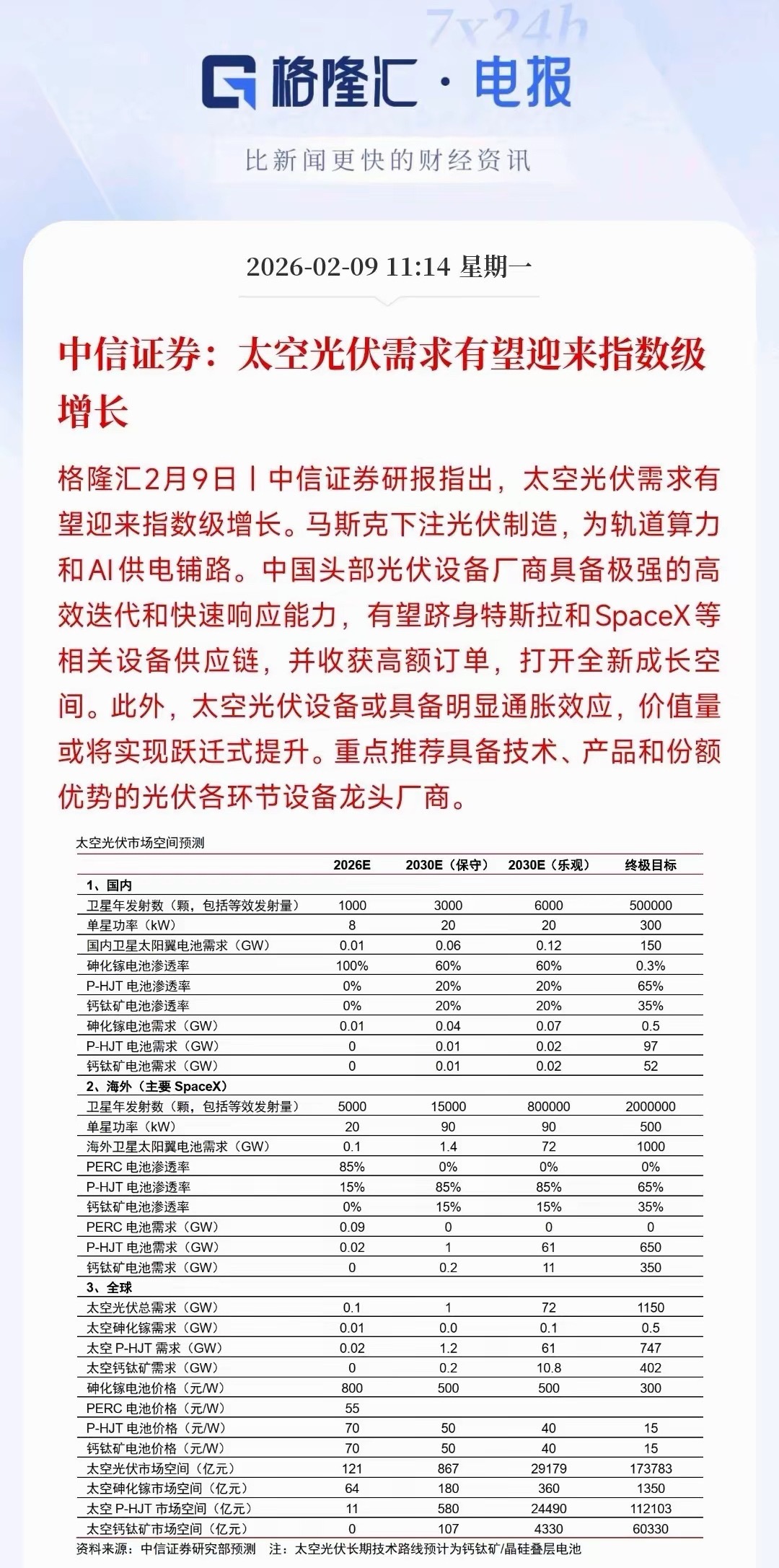 中信力挺太空光伏，将会迎来指数级增长中信认为：马斯克下注光伏，中国光伏有望跻身S