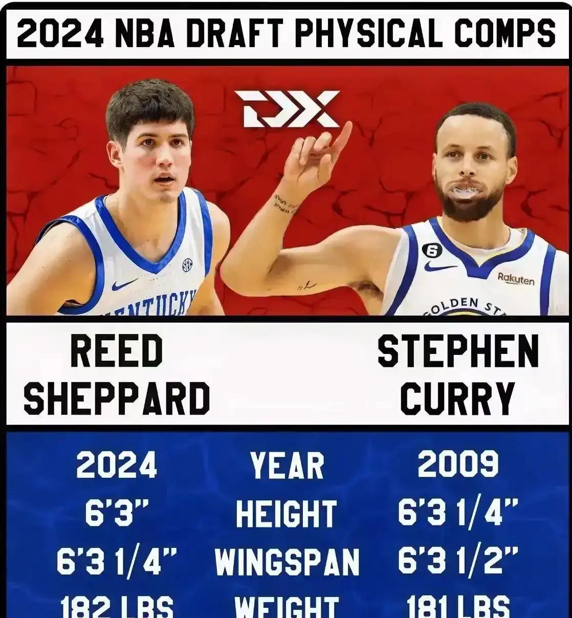 谢泼德竟然打爆了偶像库里火箭战胜勇士，谢泼德砍下生涯新高的31分和9篮板，