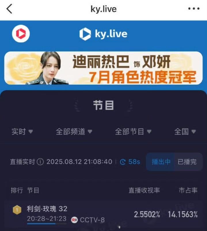 利剑玫瑰央视首播收官利剑玫瑰《利剑玫瑰》今晚峰值2.5502%，真的太猛了，收视
