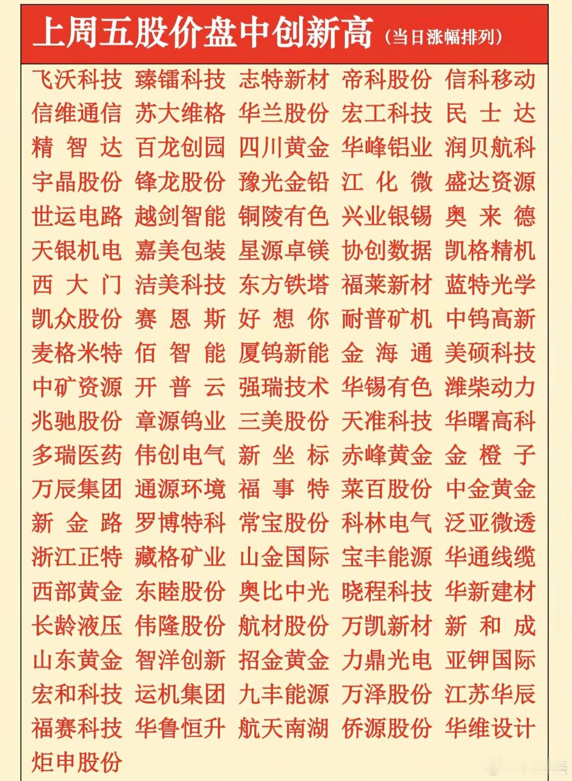 上周五盘中创新高的股票一览表，有没有你的股票？