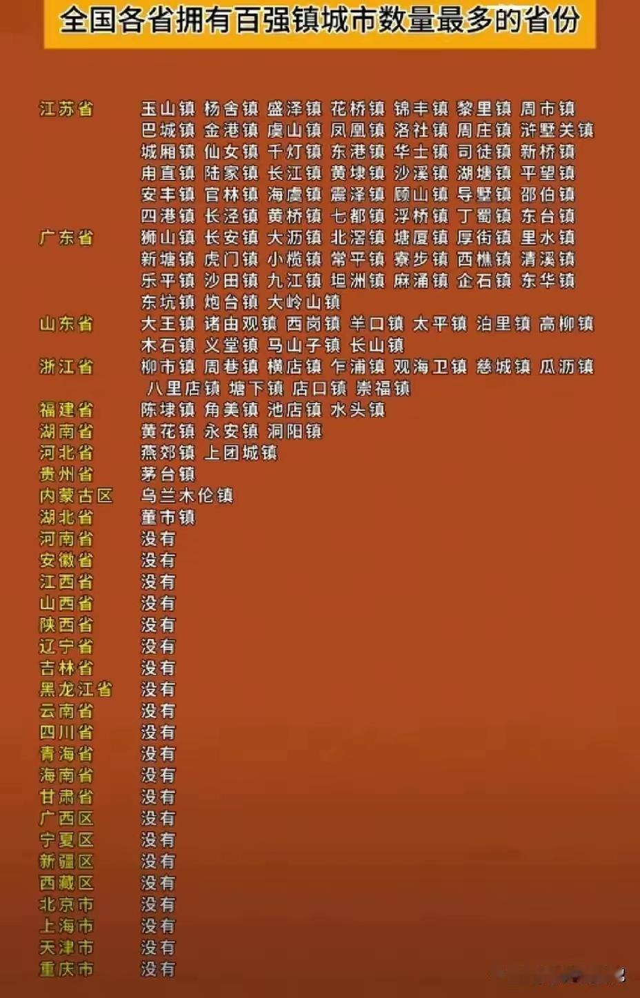 [捂脸哭][鼓掌][鼓掌][烟花]翻开全国百强镇名单，一眼就能看出巨大差距，江苏