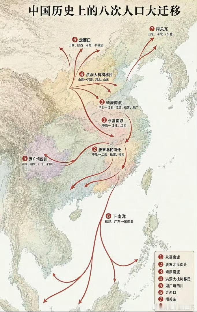 中国历史上的八次人口大迁徙