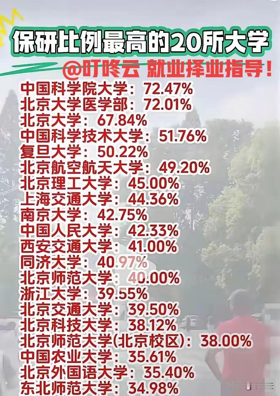 最高达到72%！全国保研率最高的20所高校排行榜揭秘！万万想不到，这么高的比例！