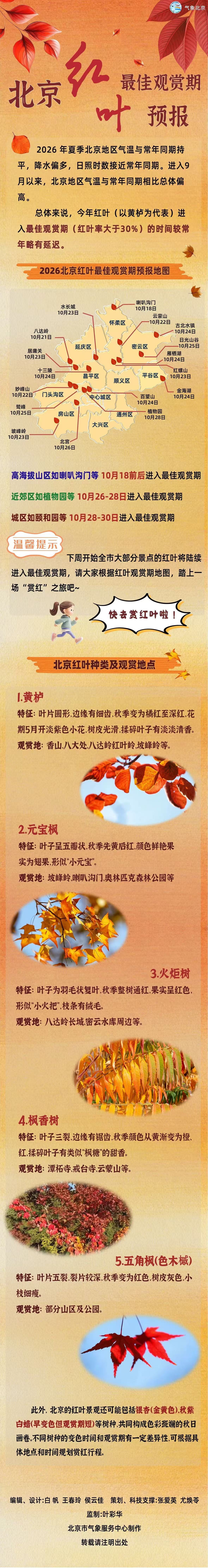 2026北京红叶最佳观赏期预报地图发布