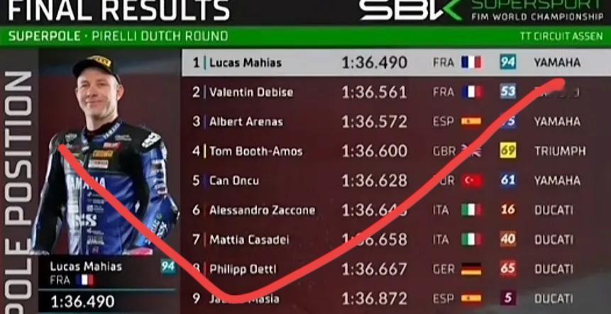 欧洲人给张雪机车砸下7公斤配重，不是羞辱，是授勋。我告诉你，世界顶级赛事的牌桌，