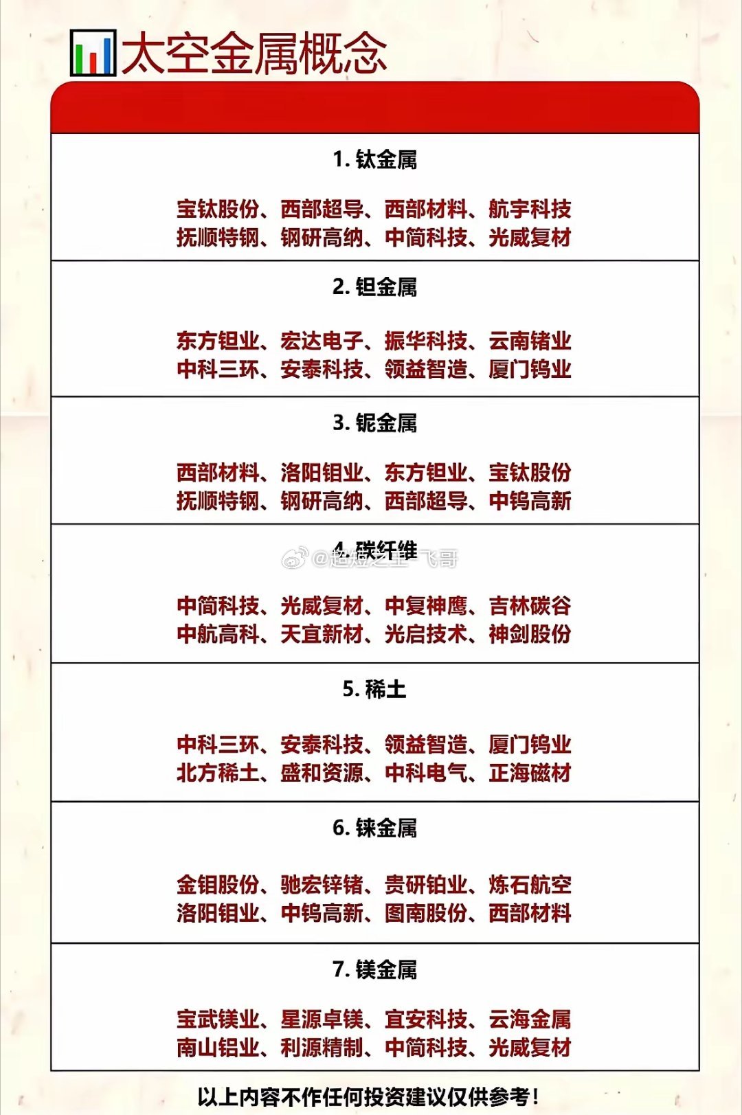 最近商业航天这个概念简直要上天了，直接把一众“太空金属”概念股给带飞了大家都在盯