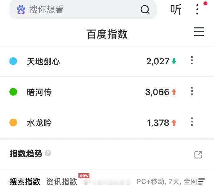 天地剑心、暗河传、水龙吟百指[doge]​​​