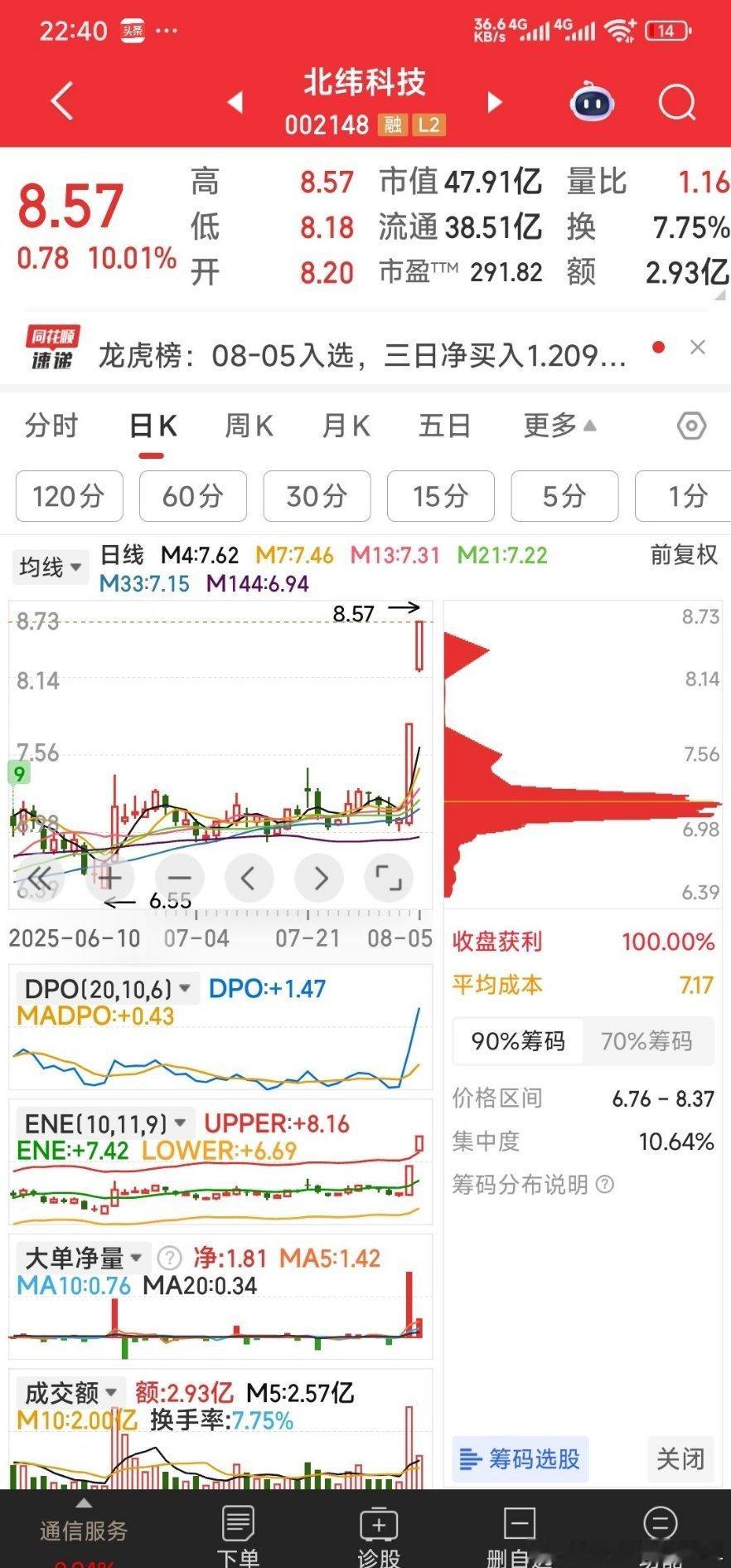 今日跟踪的强式3牛。今日看盘​​​