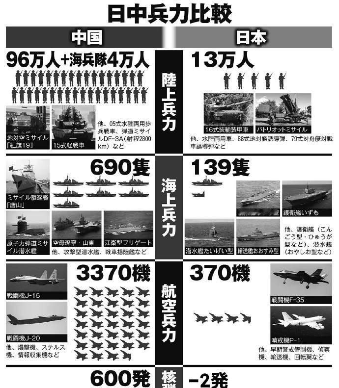 抗日概念股一览，谁怕？炒股都看八字1.孚日股份——“俘日”，绝对龙头2.中国