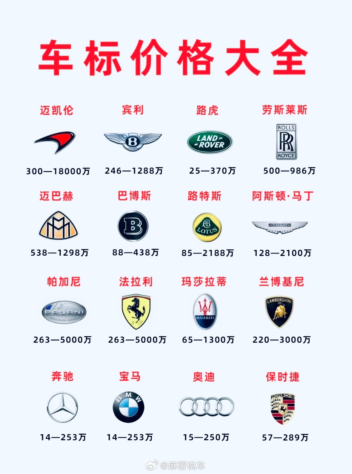 感觉家里的不动产动了一下来看看这些豪车车标值多少，估计一套不动产都不够赔的