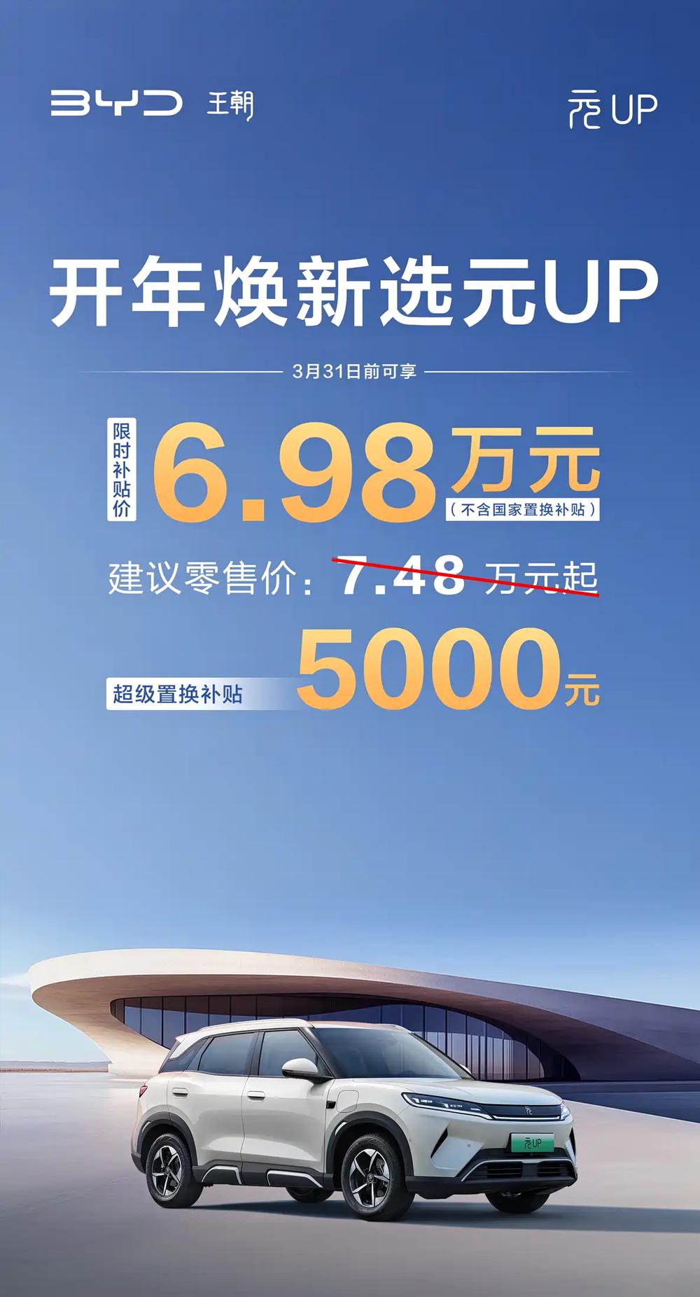 比亚迪元UP又掀桌子了！置换补贴5000块，起售价直接干到6.98万。💰元
