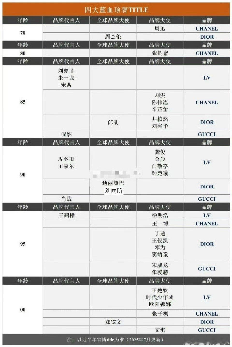 95生王鹤棣含金量很高[墨镜][墨镜]​​​