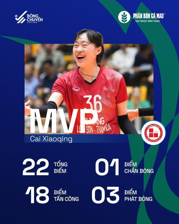 刺激！蔡晓晴率球队掀翻卫冕冠军在刚刚结束的2026年越南排球联赛第二轮比赛中